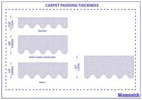 typical carpet and padding thickness